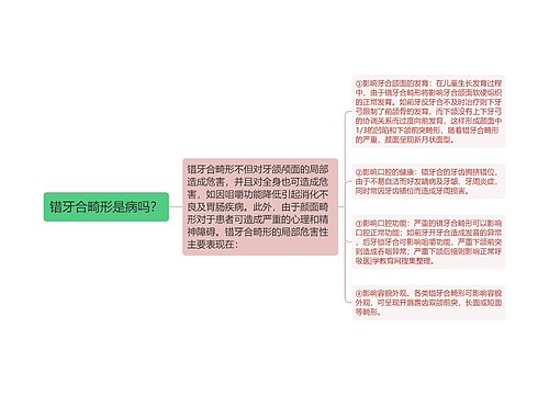 错牙合畸形是病吗？