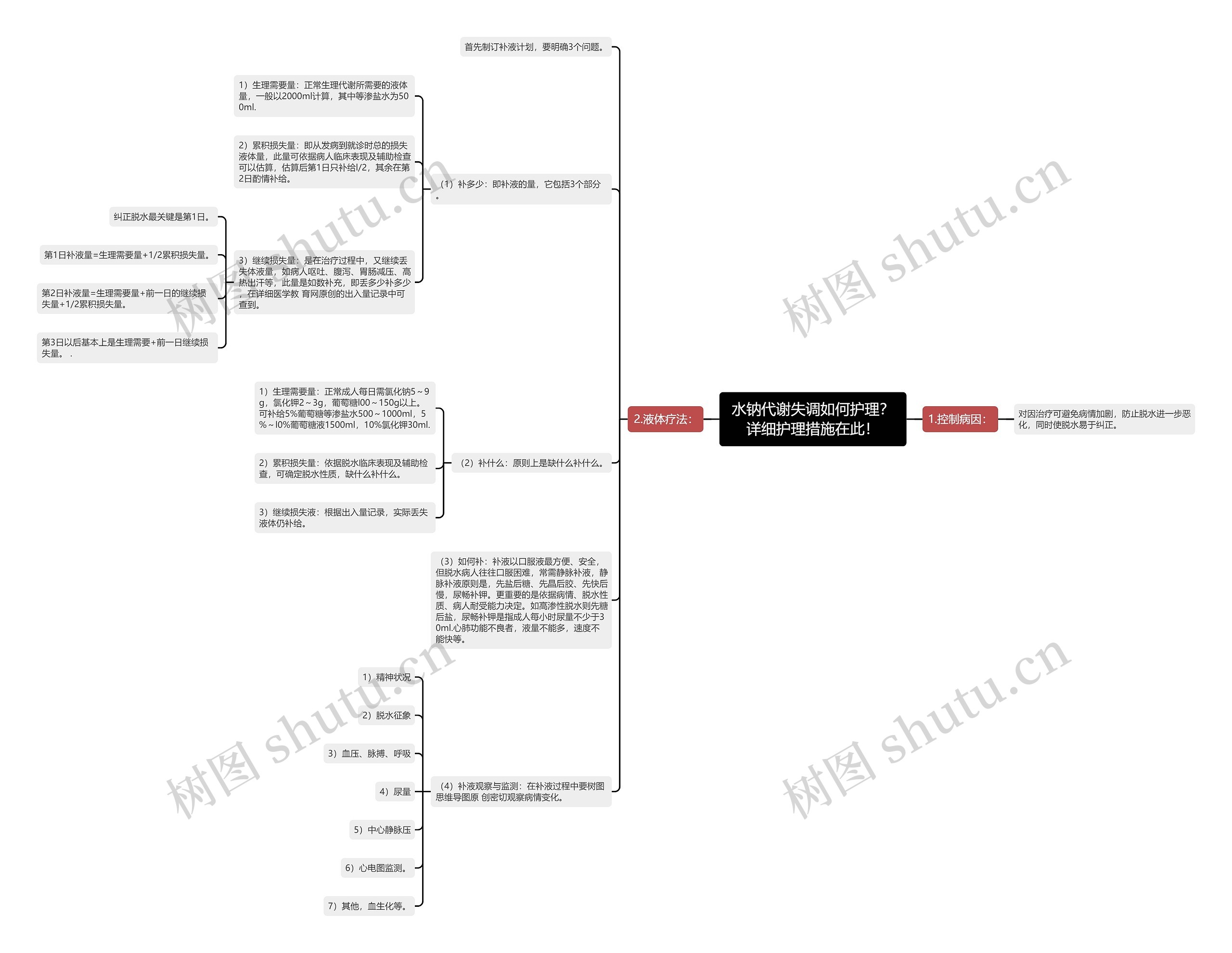 水钠代谢失调如何护理?详细护理措施在此! 水钠代谢失调如何护理?详细护理措施在此!