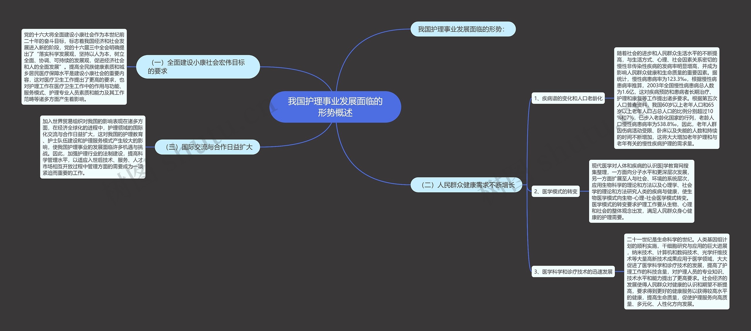 我国护理事业发展面临的形势概述思维导图
