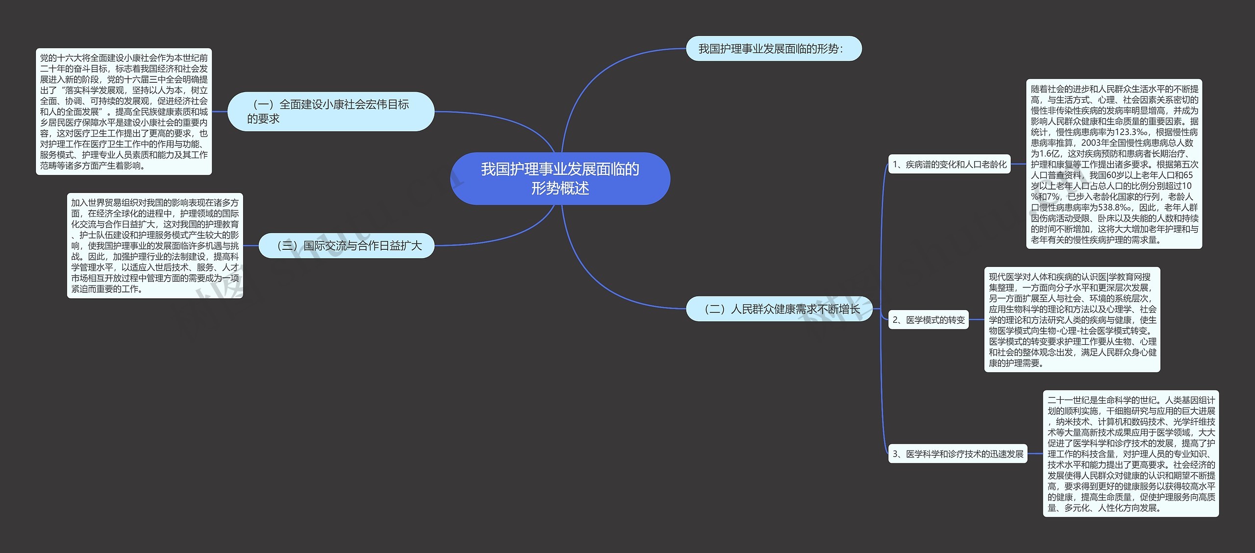 我国护理事业发展面临的形势概述 我国护理事业发展面临的形势概述