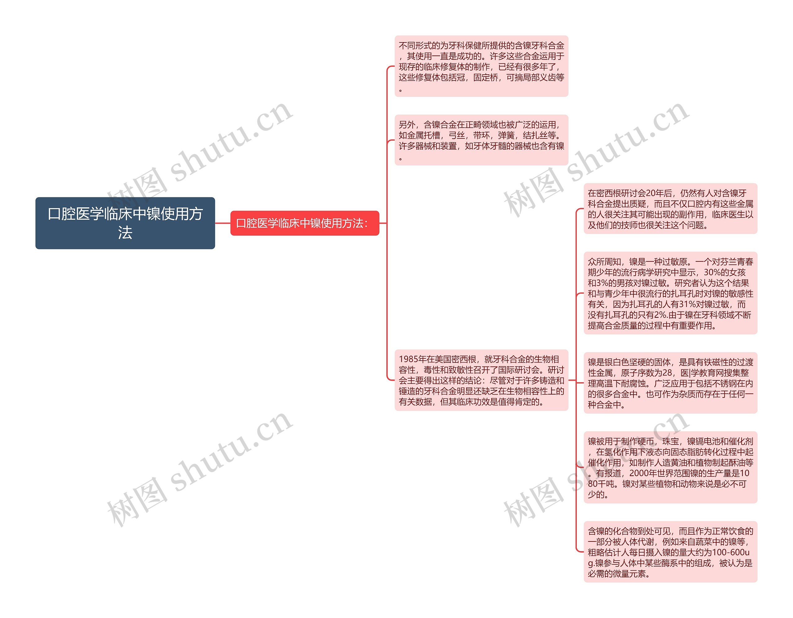 口腔医学临床中镍使用方法