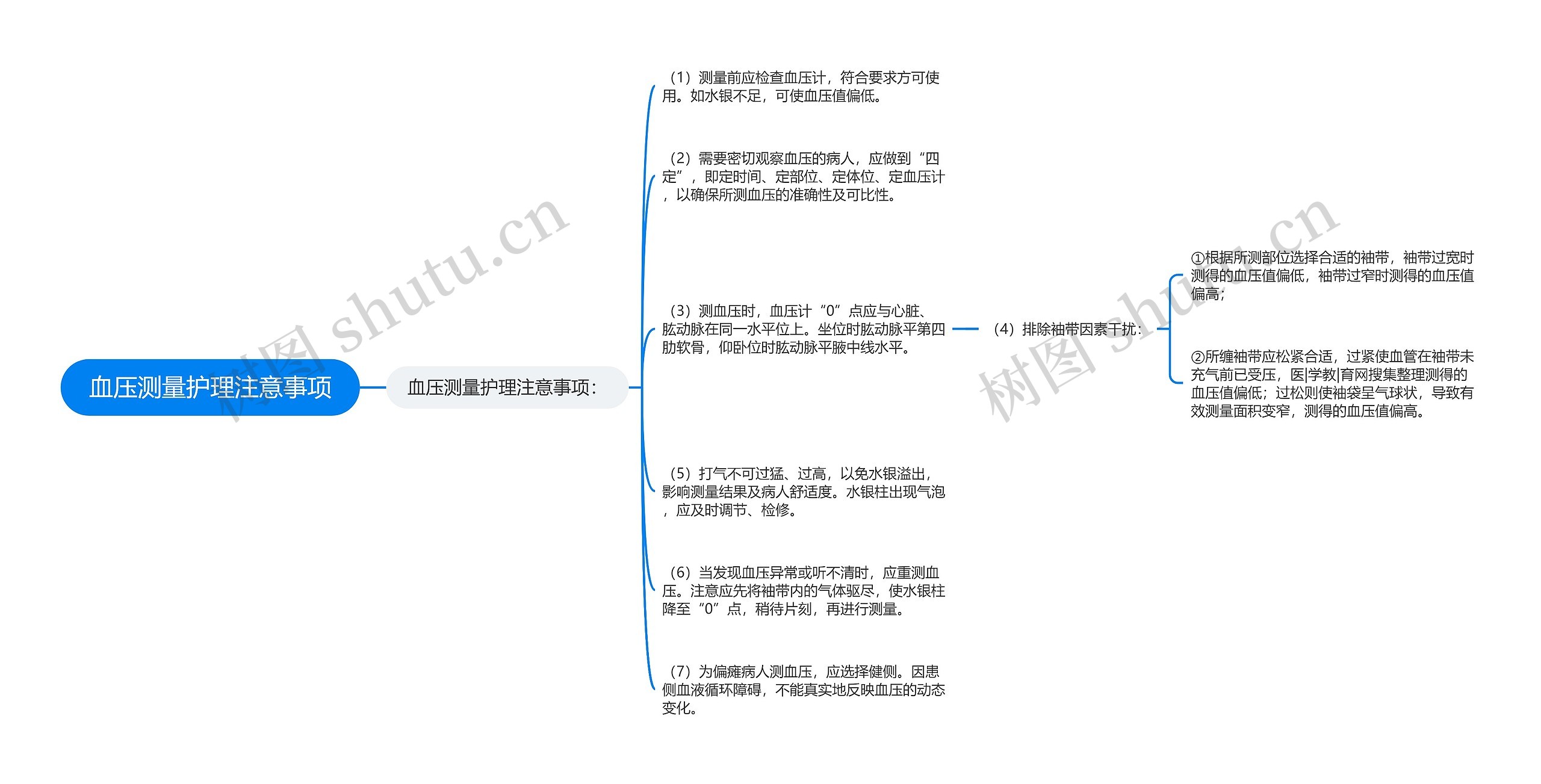 血压测量护理注意事项思维导图