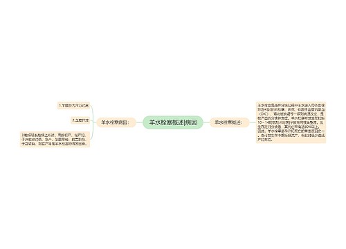 羊水栓塞概述|病因