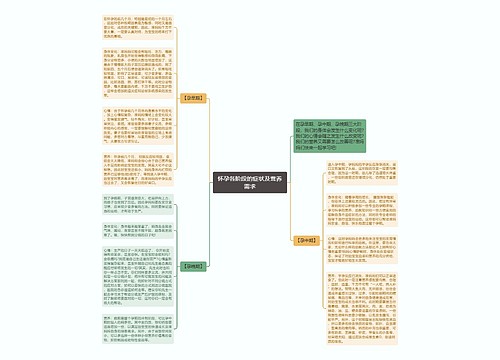 怀孕各阶段的症状及营养需求