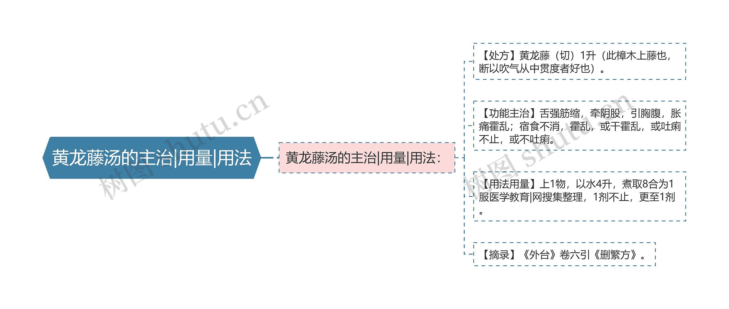 黄龙藤汤的主治|用量|用法