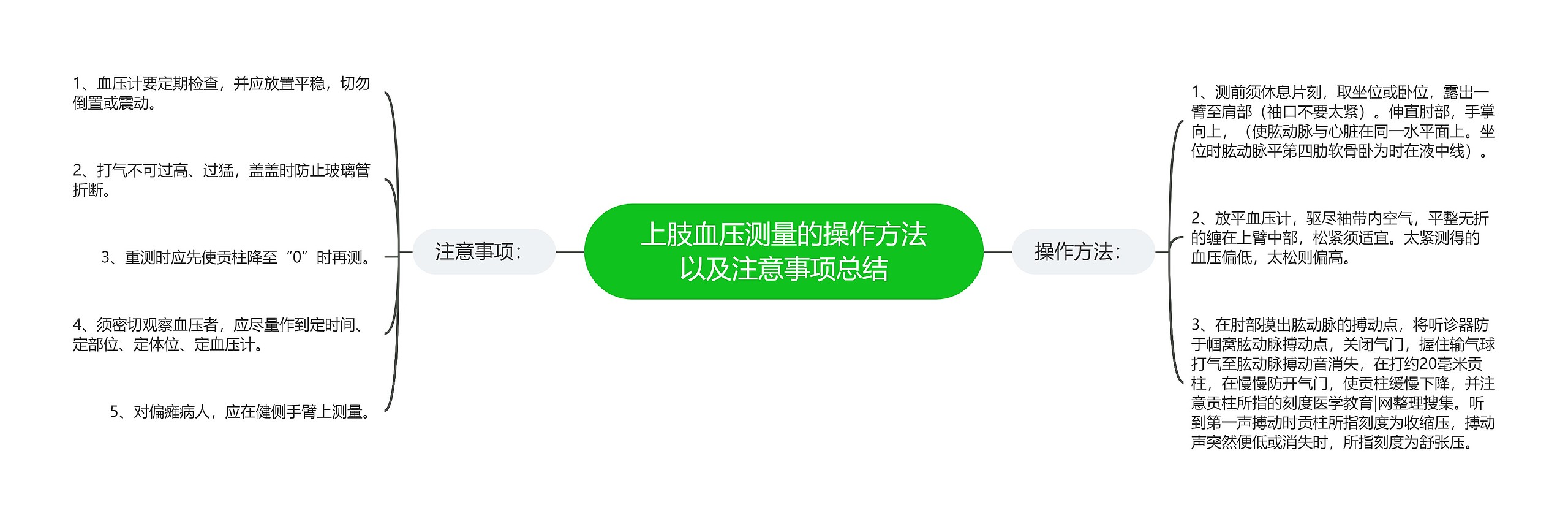 上肢血压测量的操作方法以及注意事项总结