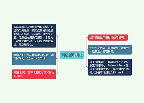 精密型印模材