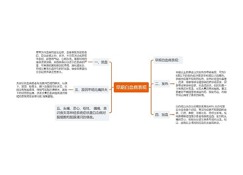 早期白血病表现