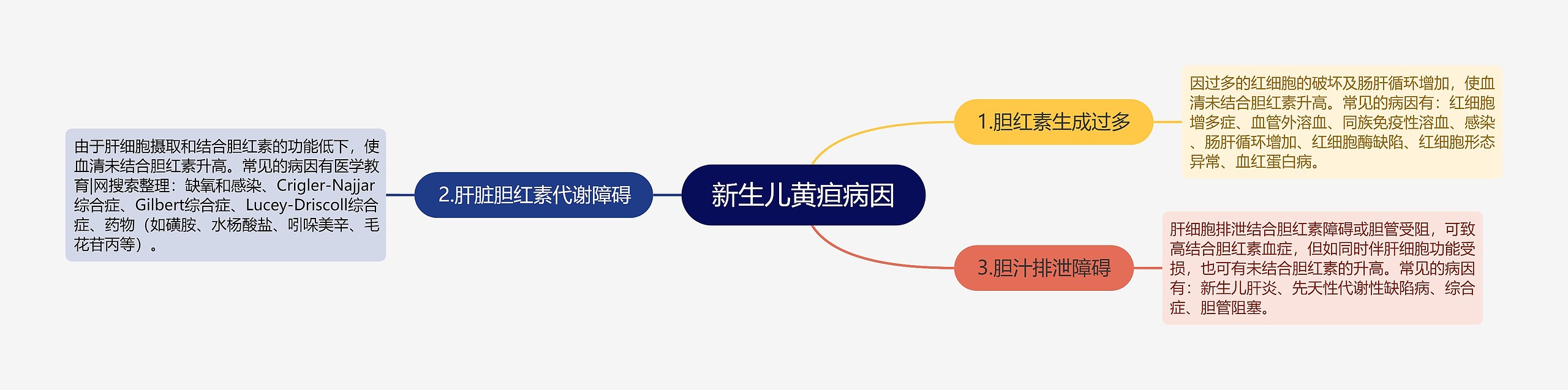 新生儿黄疸病因 新生儿黄疸病因