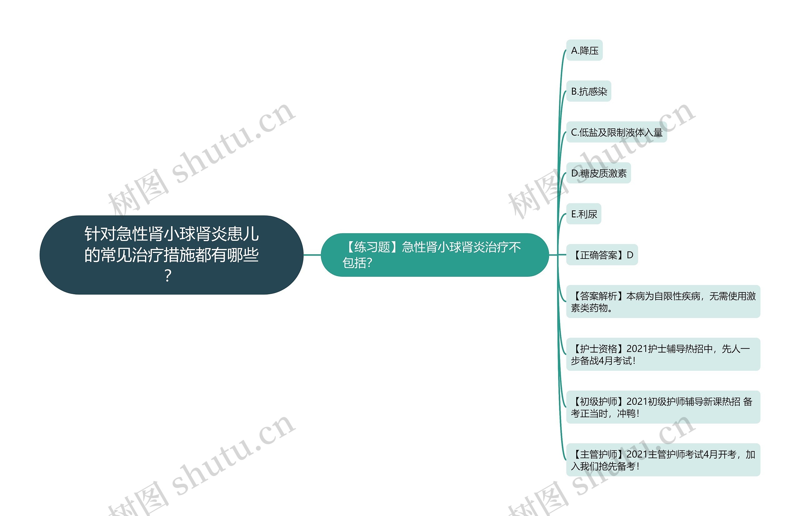 针对急性肾小球肾炎患儿的常见治疗措施都有哪些？