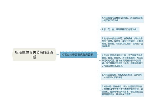 松毛虫性骨关节病临床诊断