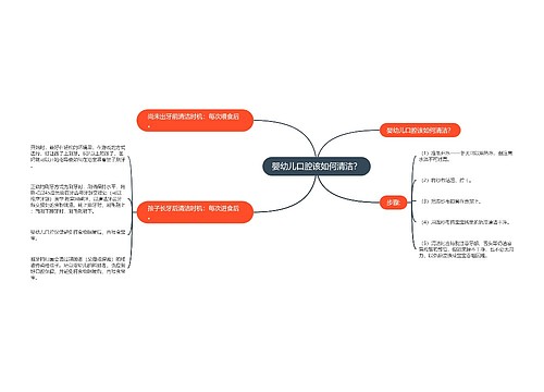 婴幼儿口腔该如何清洁？