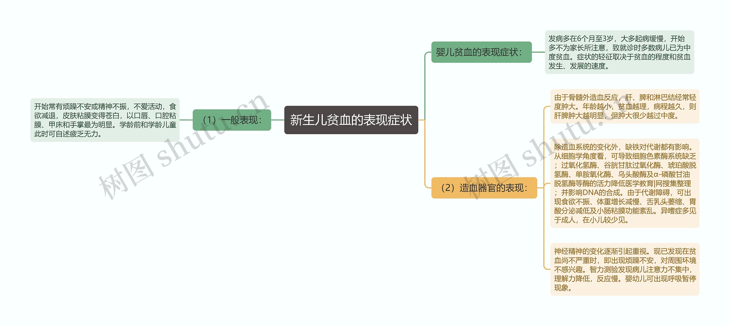 新生儿贫血的表现症状 新生儿贫血的表现症状