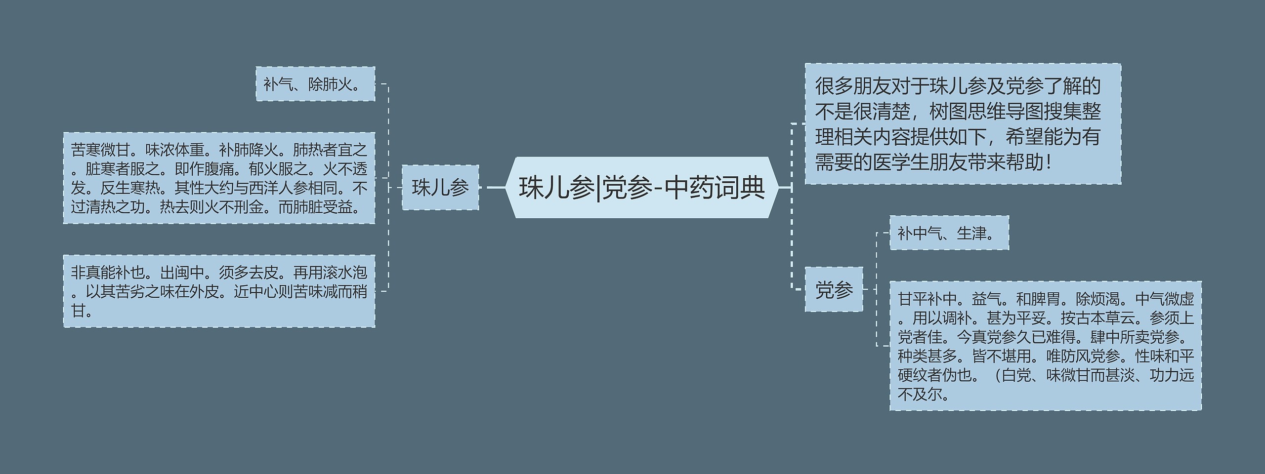 珠儿参|党参-中药词典