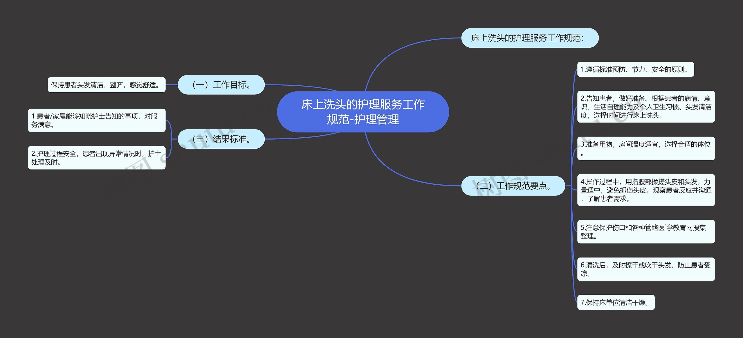 床上洗头的护理服务工作规范-护理管理 床上洗头的护理服务工作规范-护理管理