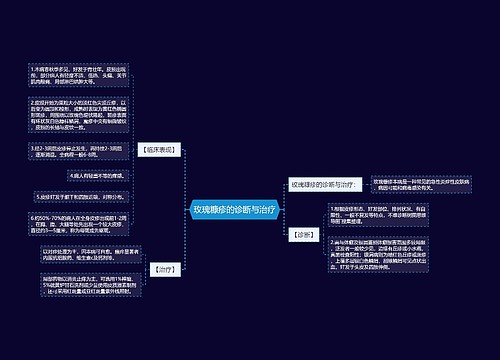 玫瑰糠疹的诊断与治疗