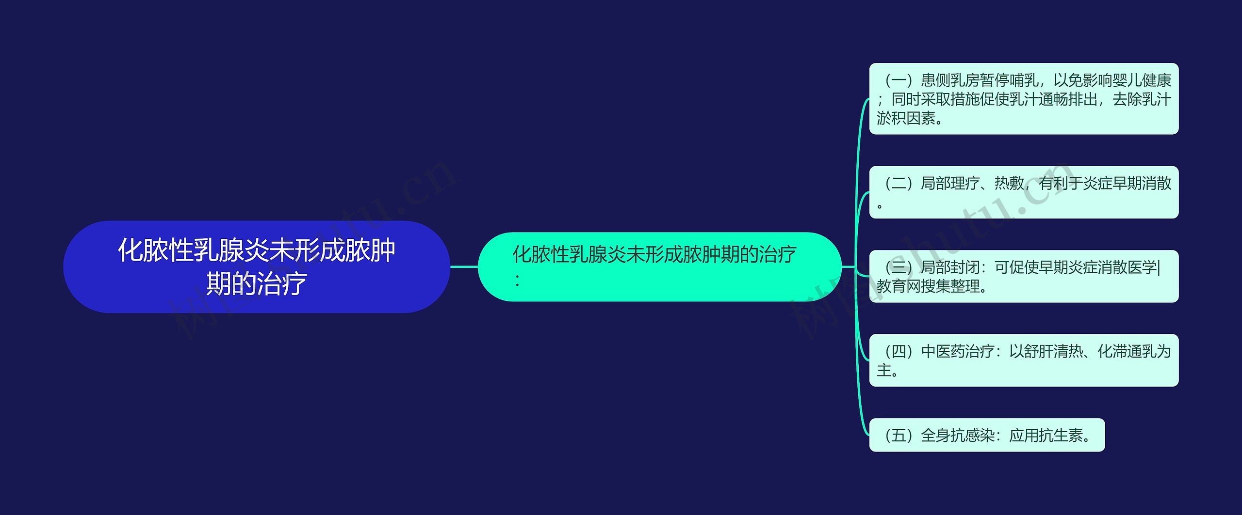 化脓性乳腺炎未形成脓肿期的治疗 化脓性乳腺炎未形成脓肿期的治疗