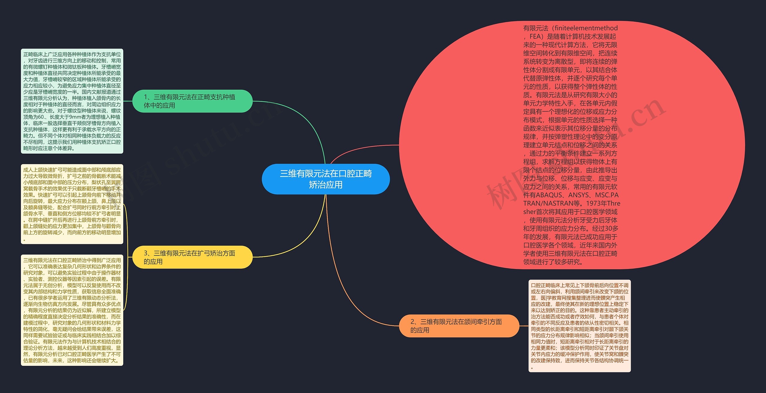 三维有限元法在口腔正畸矫治应用