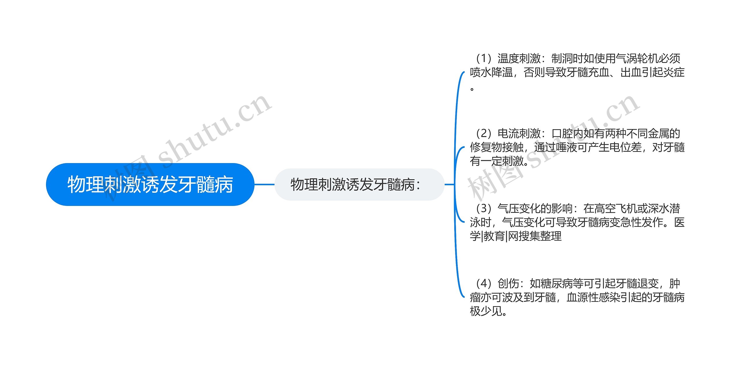 物理刺激诱发牙髓病