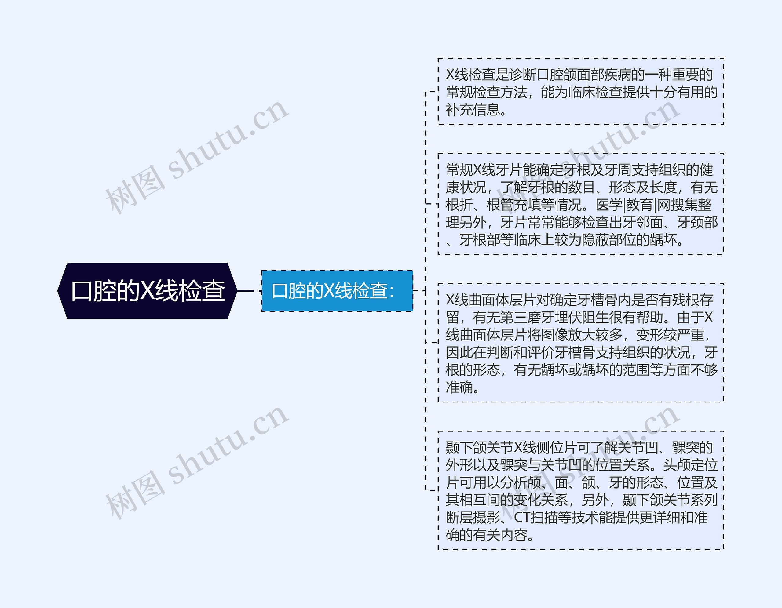 口腔的X线检查