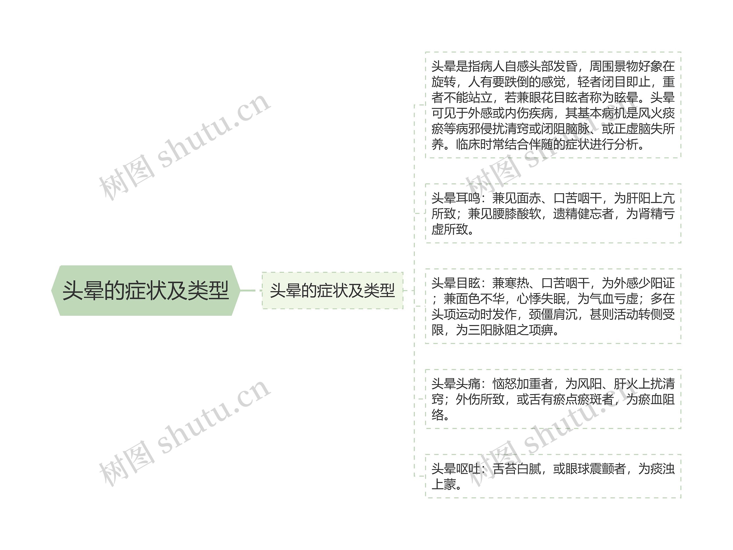 头晕的症状及类型 头晕的症状及类型