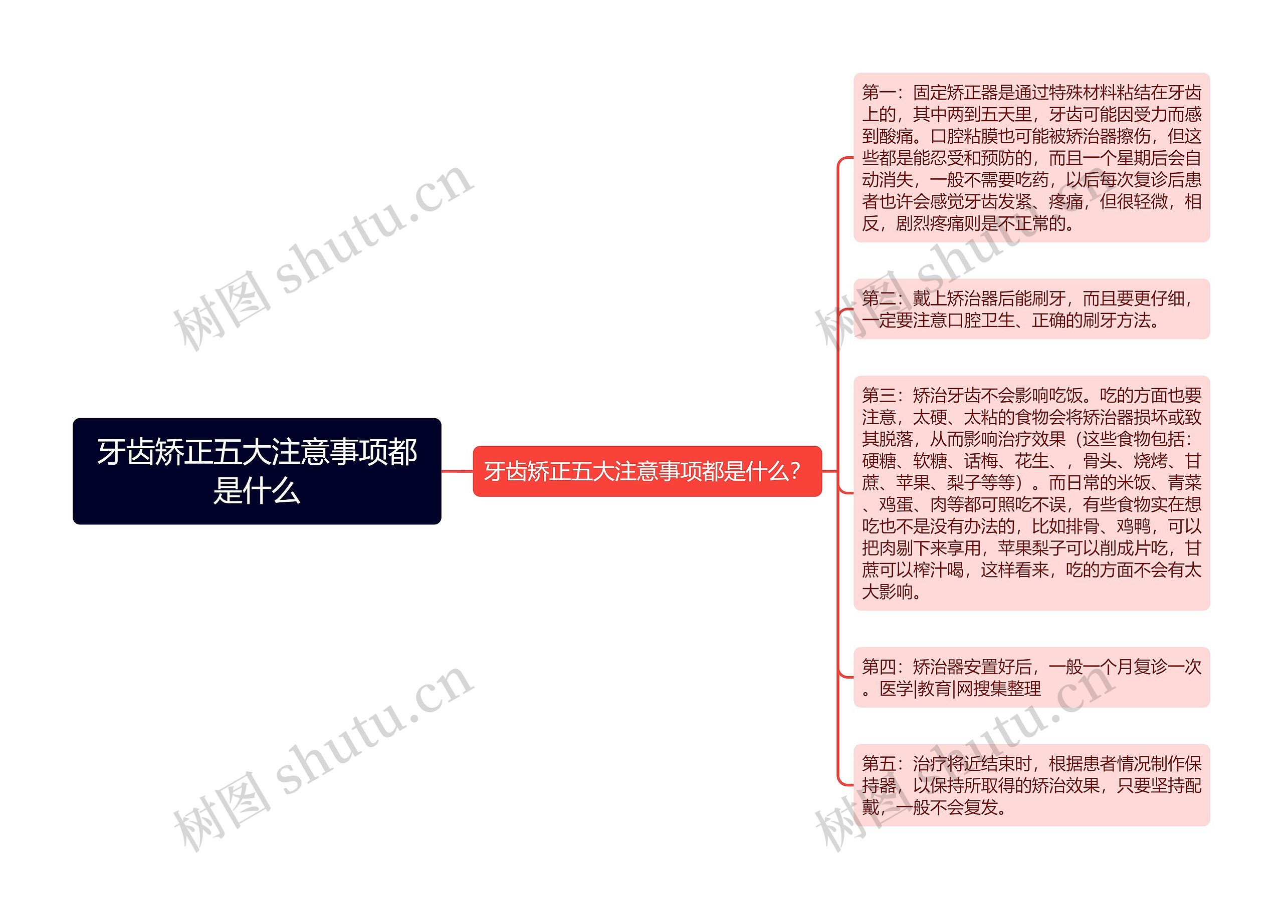 牙齿矫正五大注意事项都是什么