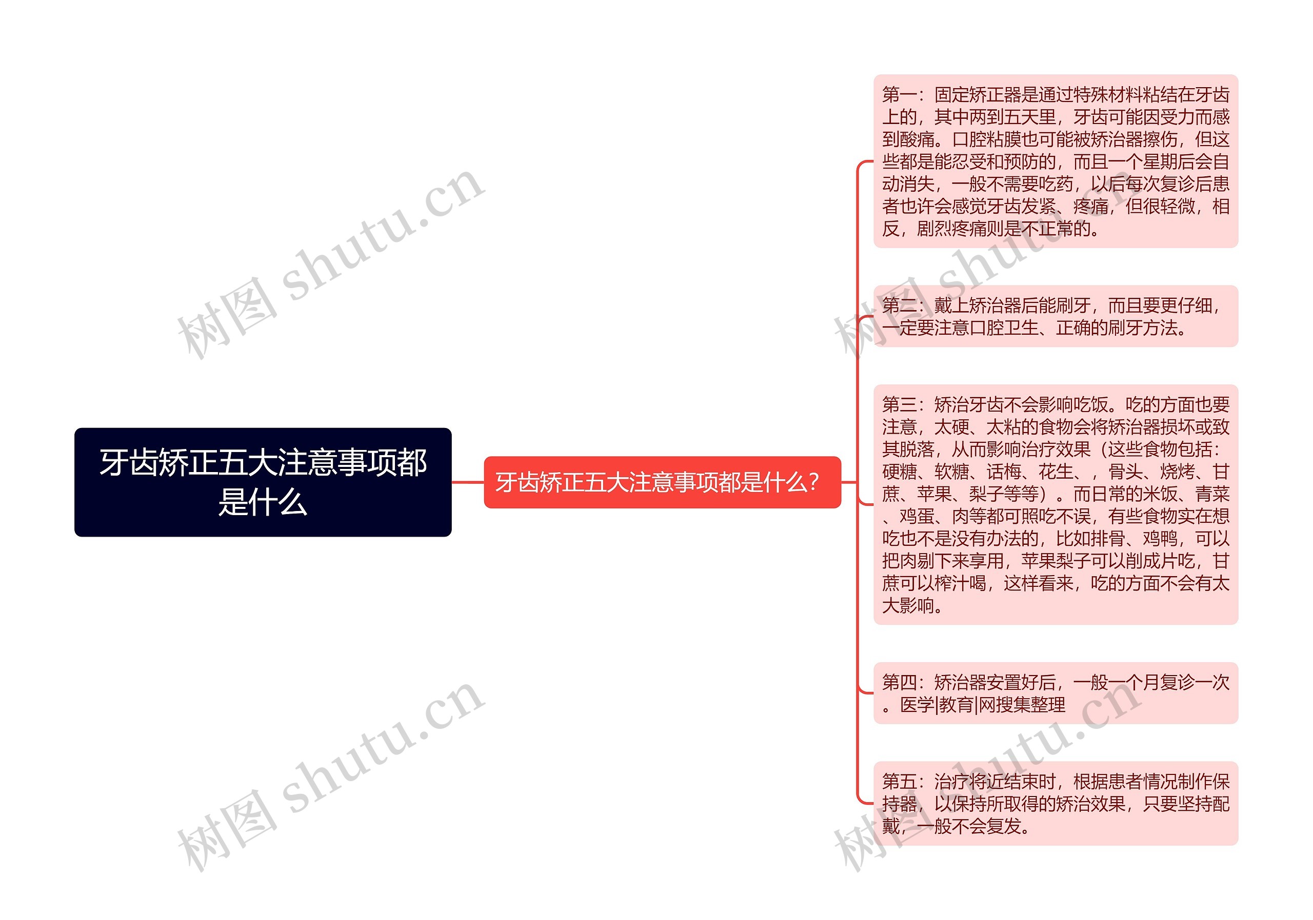 牙齿矫正五大注意事项都是什么思维导图