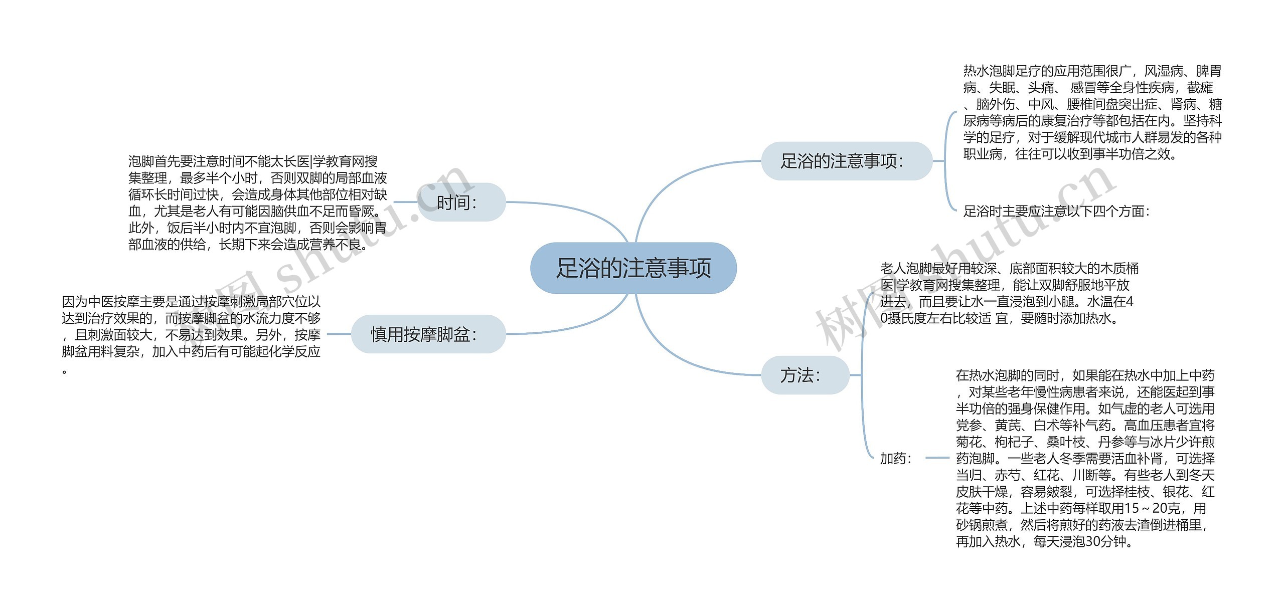 足浴的注意事项思维导图