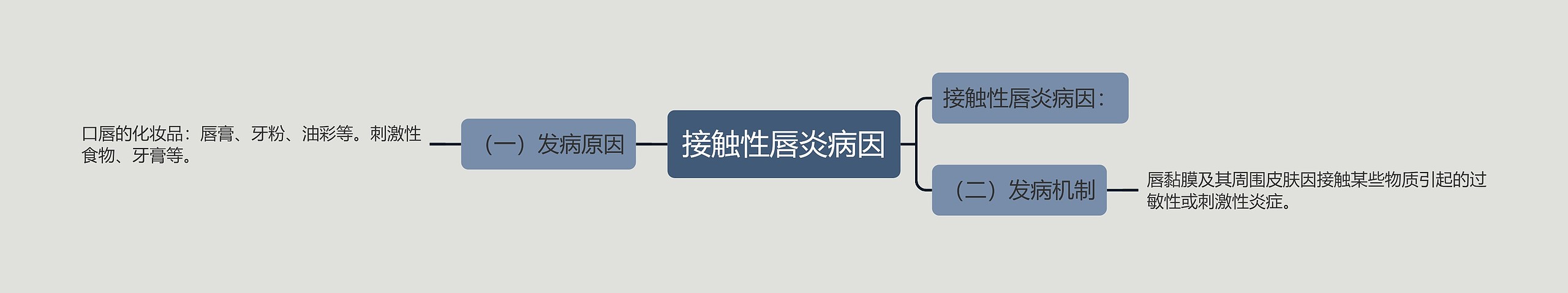 接触性唇炎病因思维导图