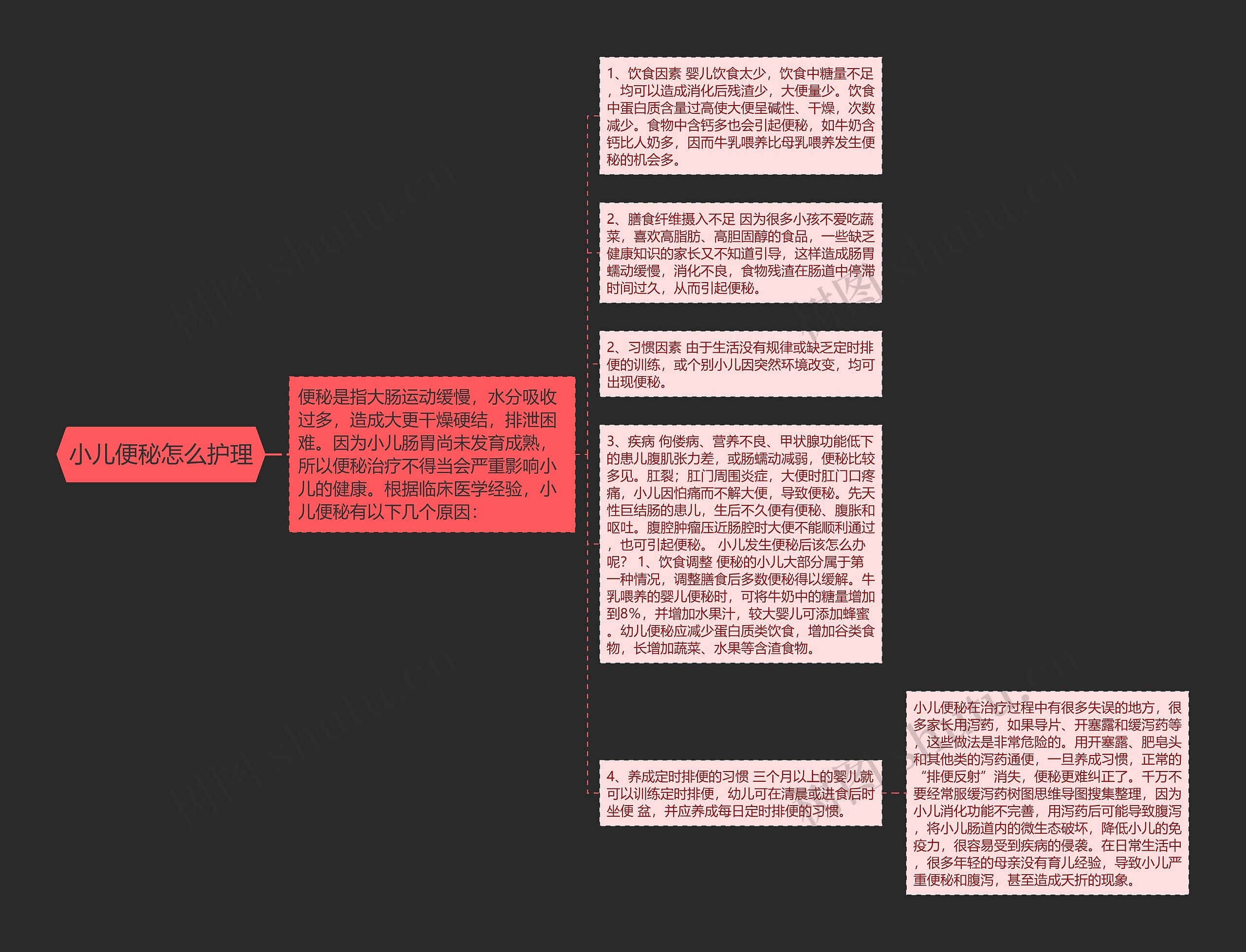 小儿便秘怎么护理思维导图