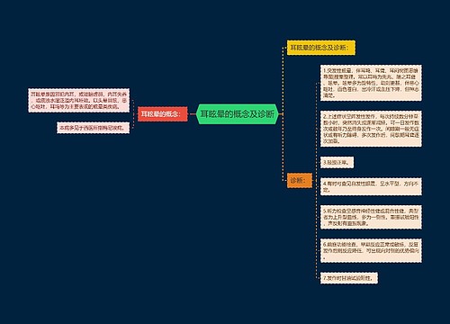 耳眩晕的概念及诊断