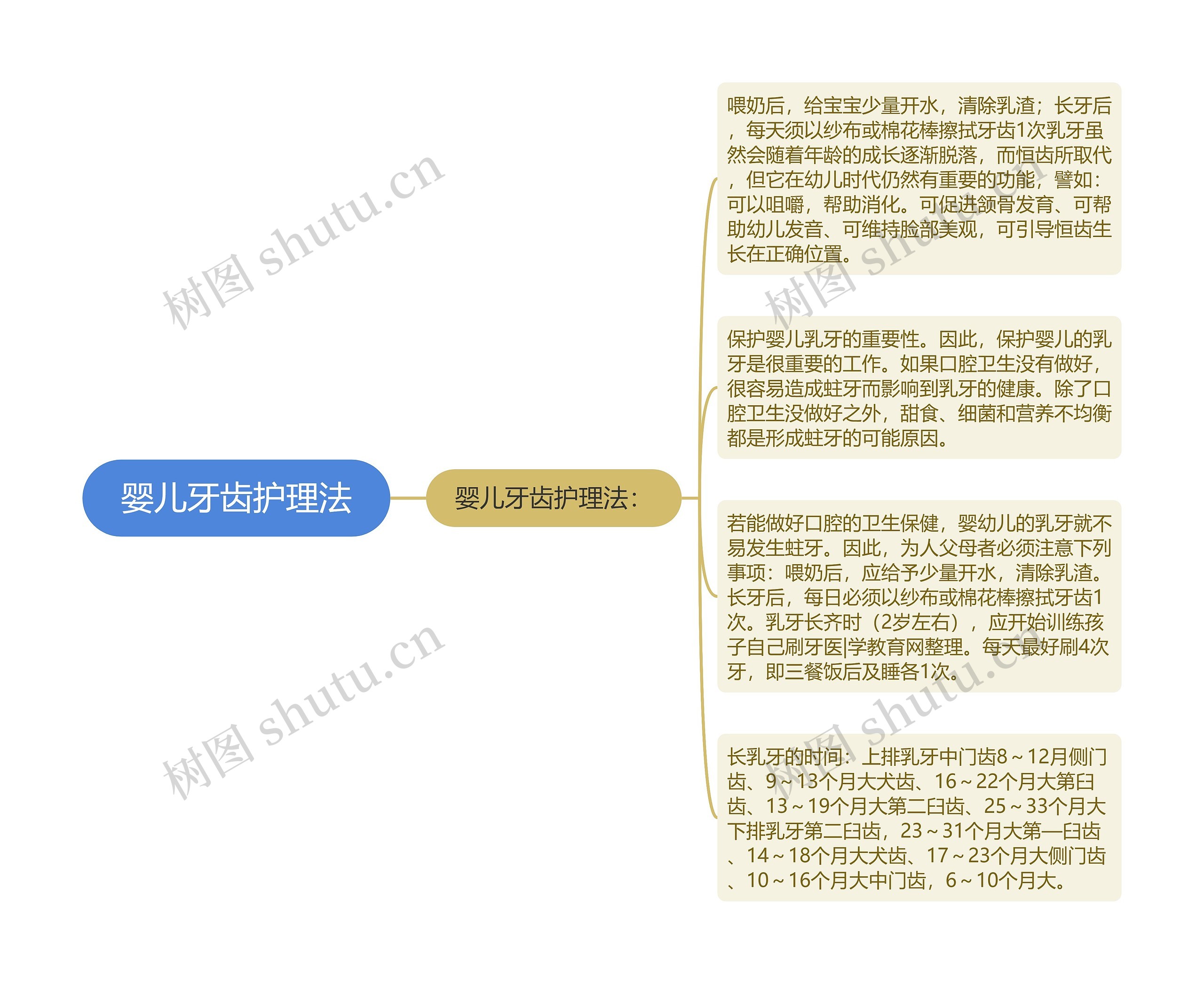 婴儿牙齿护理法