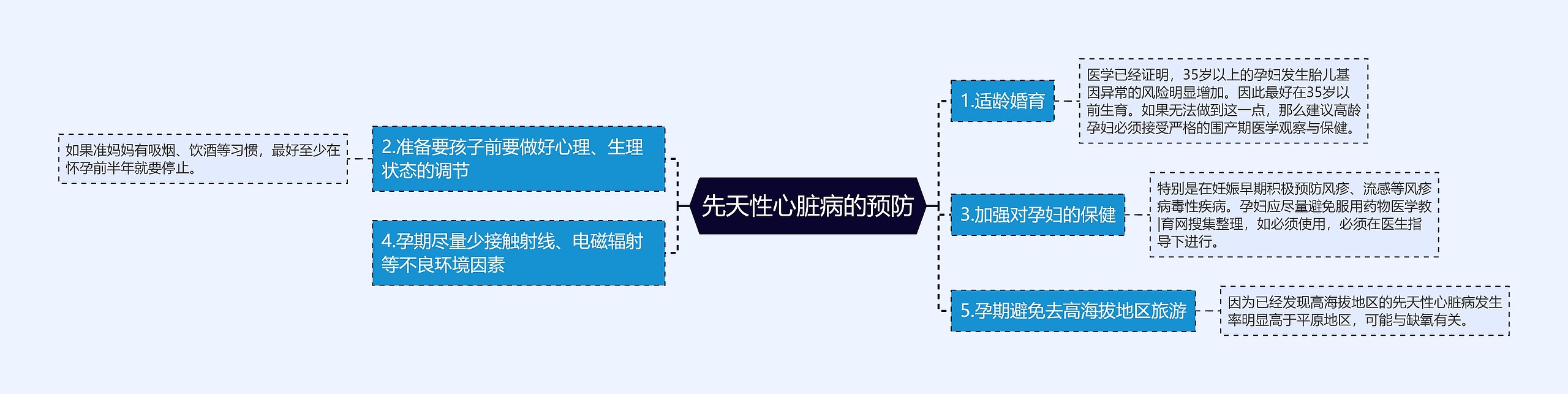 先天性心脏病的预防