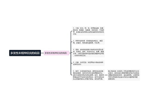 多发性末梢神经炎的病因