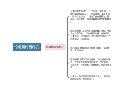 论噎膈病因病机