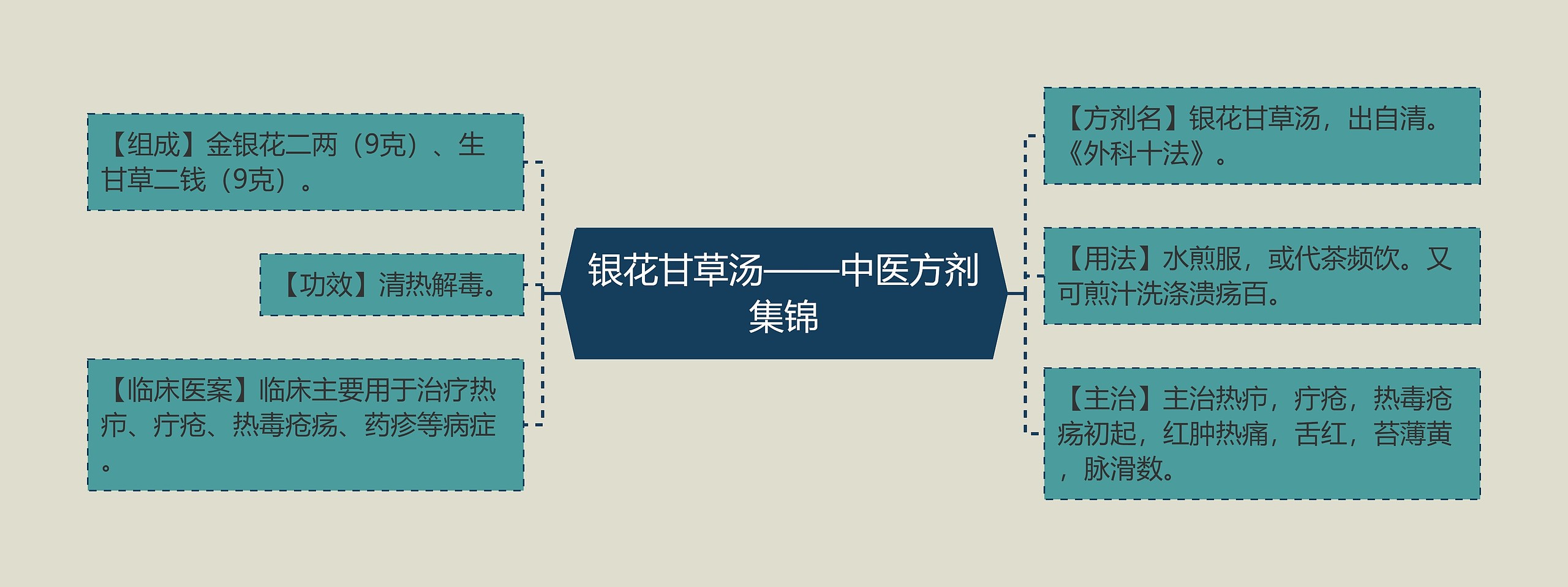 银花甘草汤——中医方剂集锦 银花甘草汤——中医方剂集锦