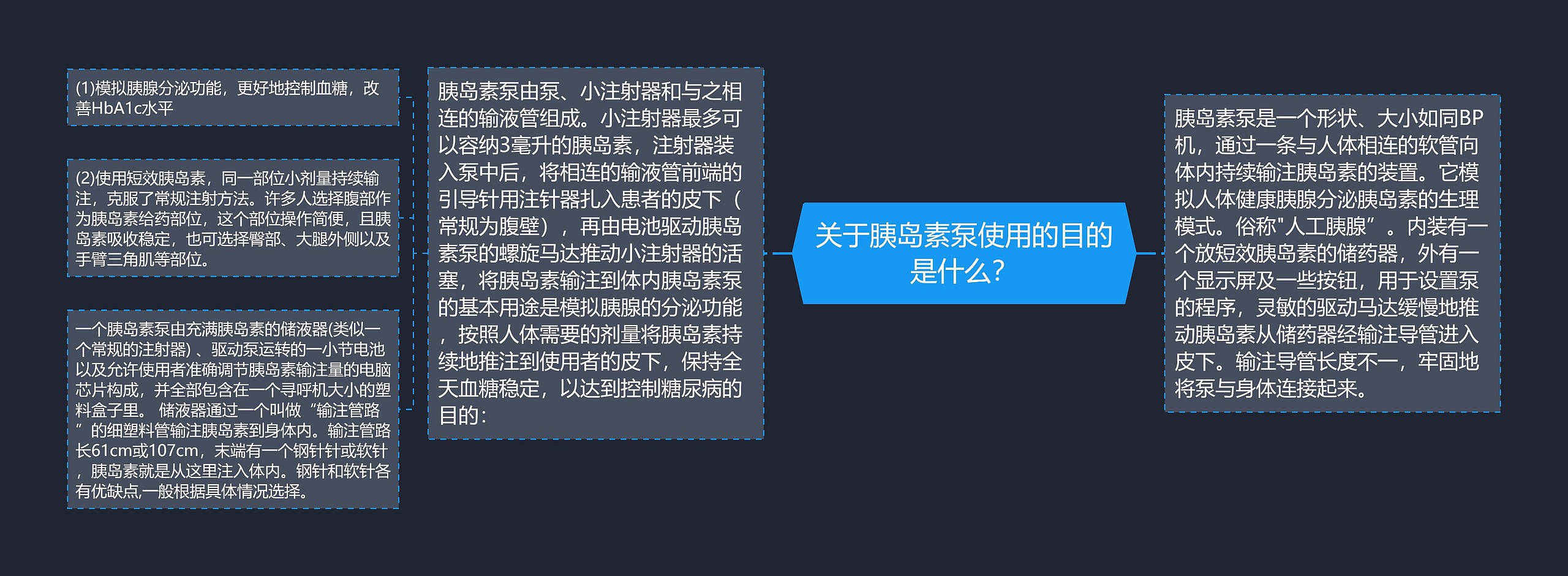 关于胰岛素泵使用的目的是什么？