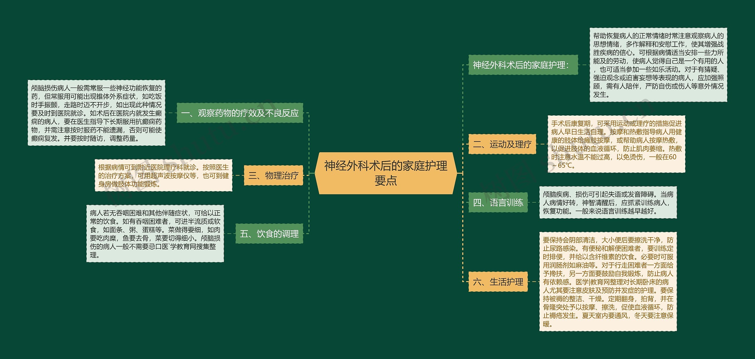 神经外科术后的家庭护理要点