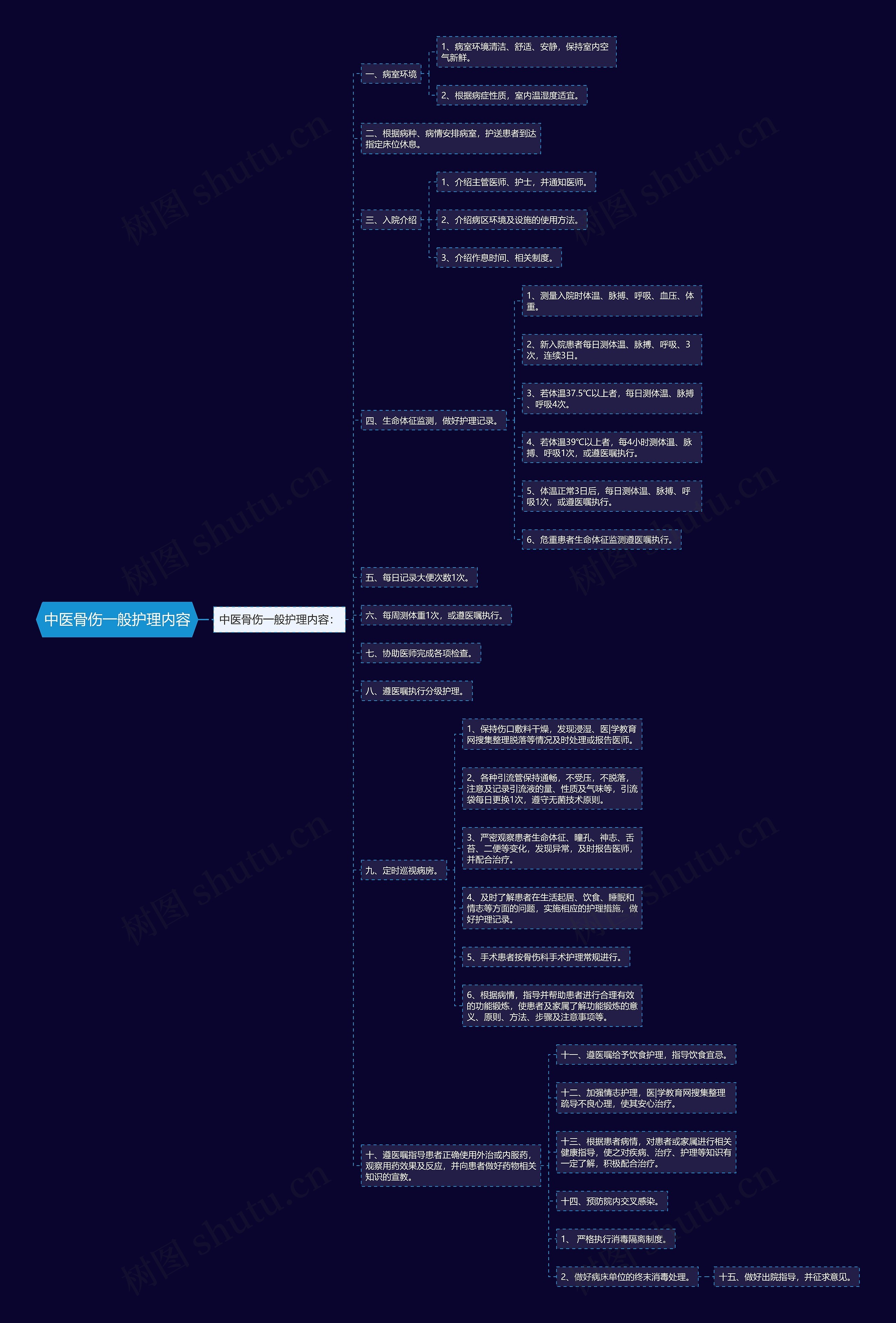 中医骨伤一般护理内容 中医骨伤一般护理内容