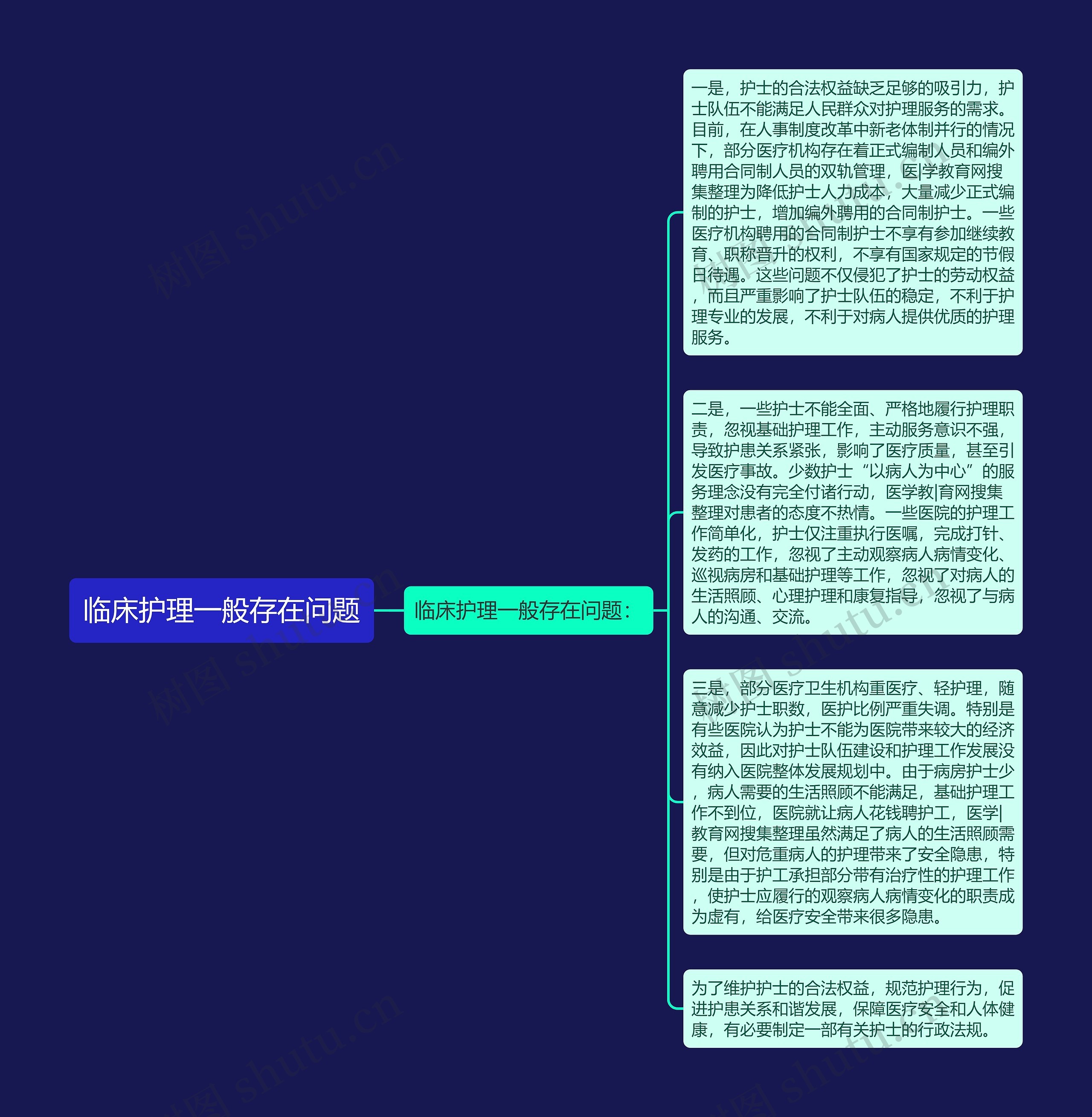 临床护理一般存在问题思维导图