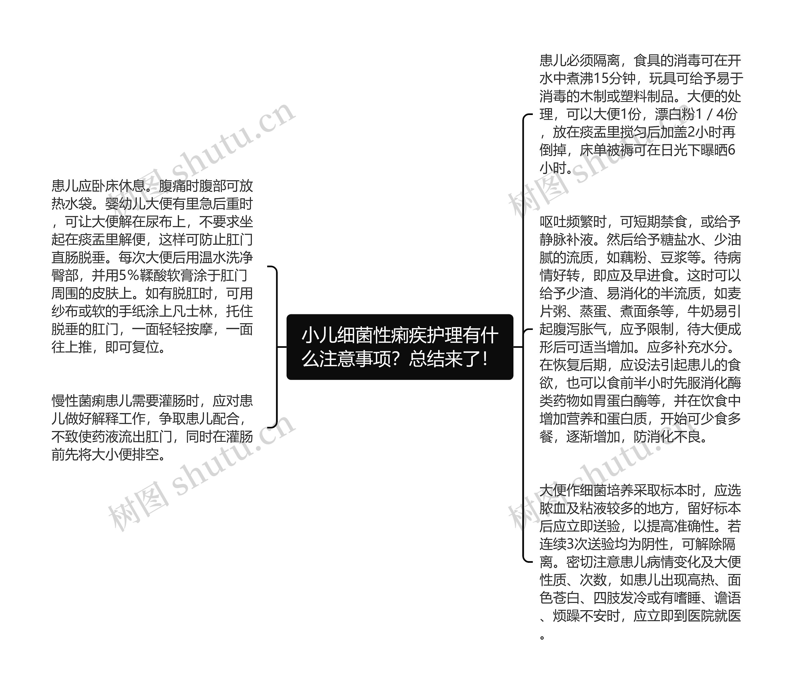 小儿细菌性痢疾护理有什么注意事项？总结来了！思维导图