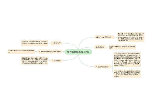 慢性心力衰竭如何治疗