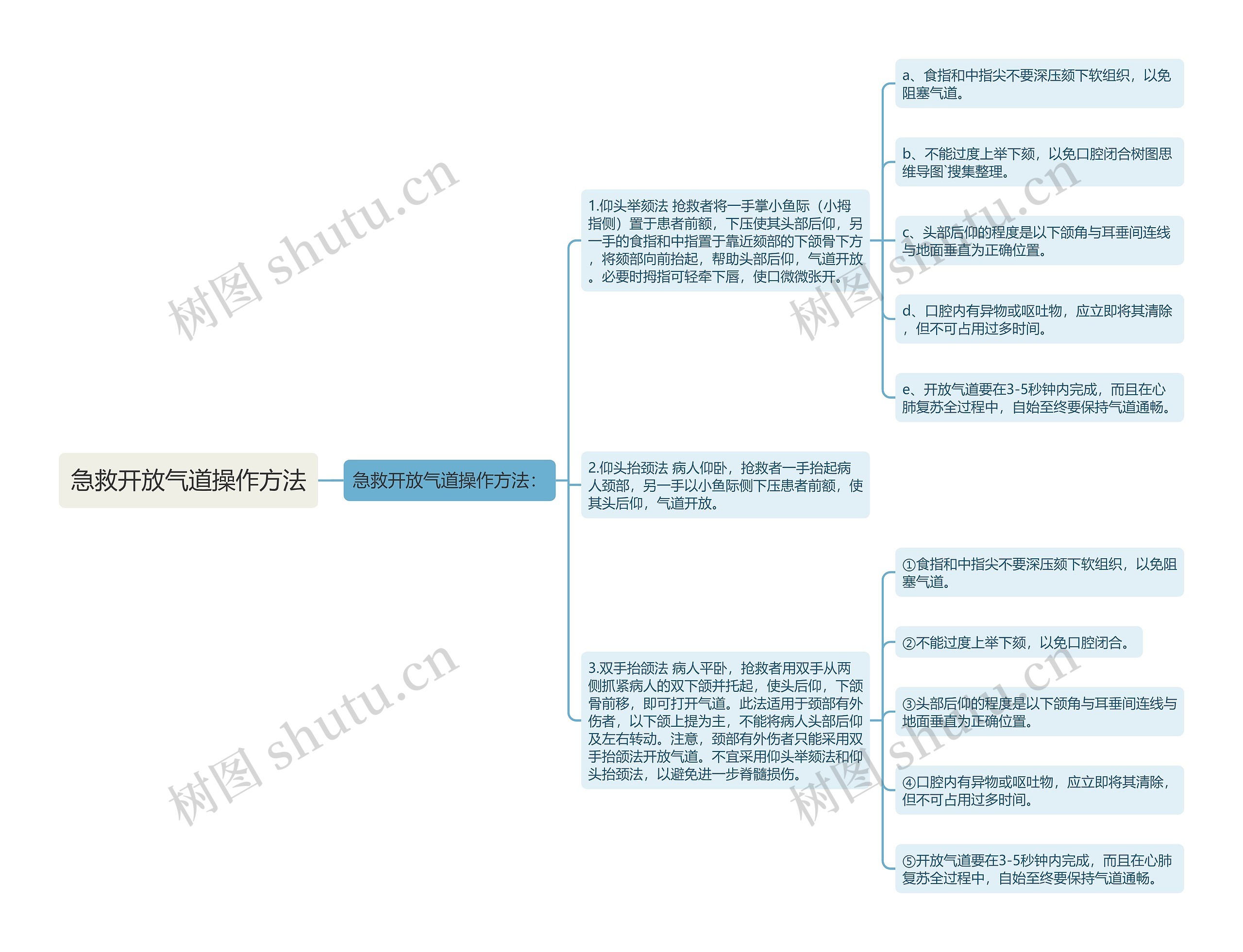 急救开放气道操作方法思维导图