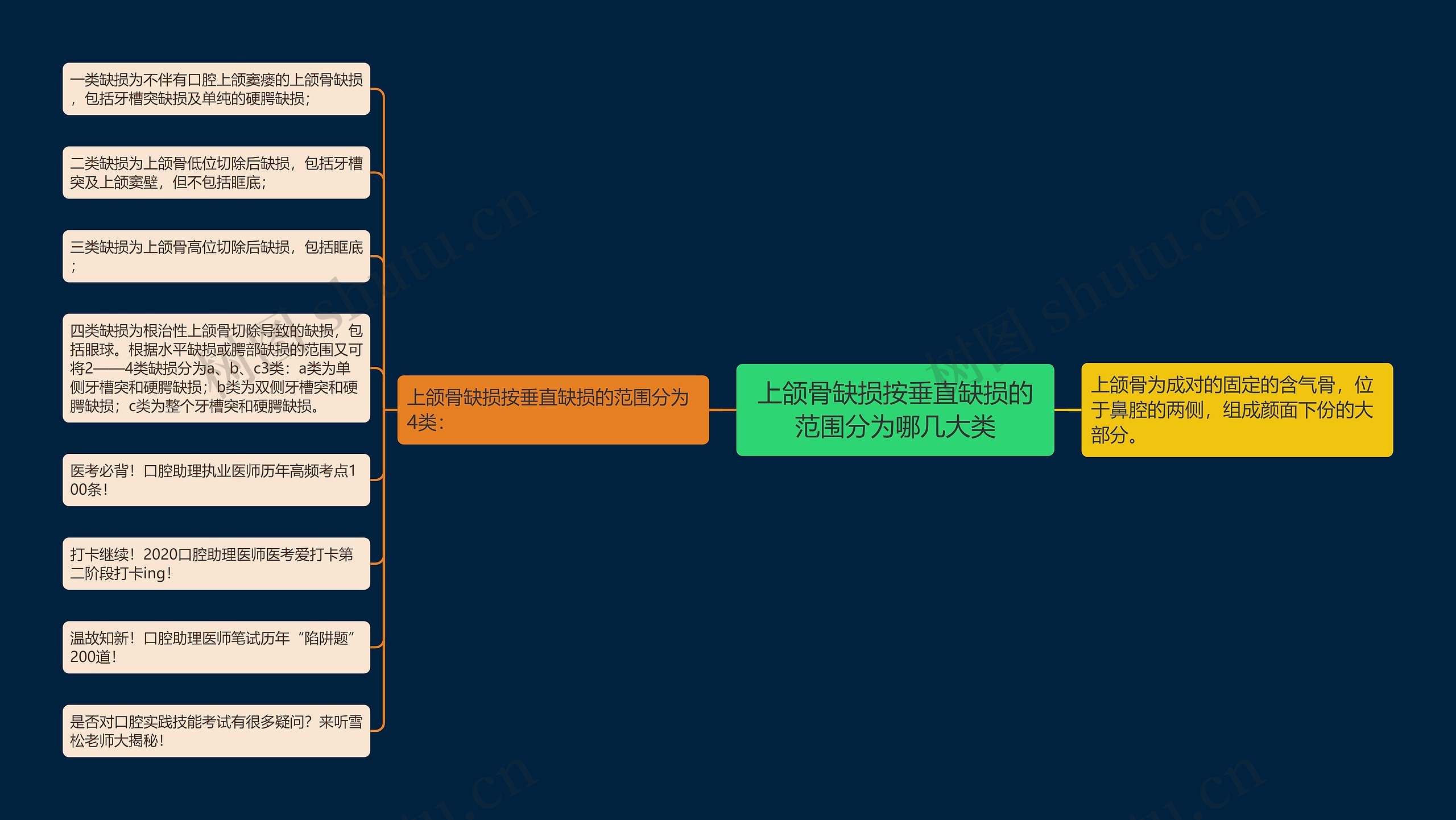 上颌骨缺损按垂直缺损的范围分为哪几大类 上颌骨缺损按垂直缺损的范围分为哪几大类