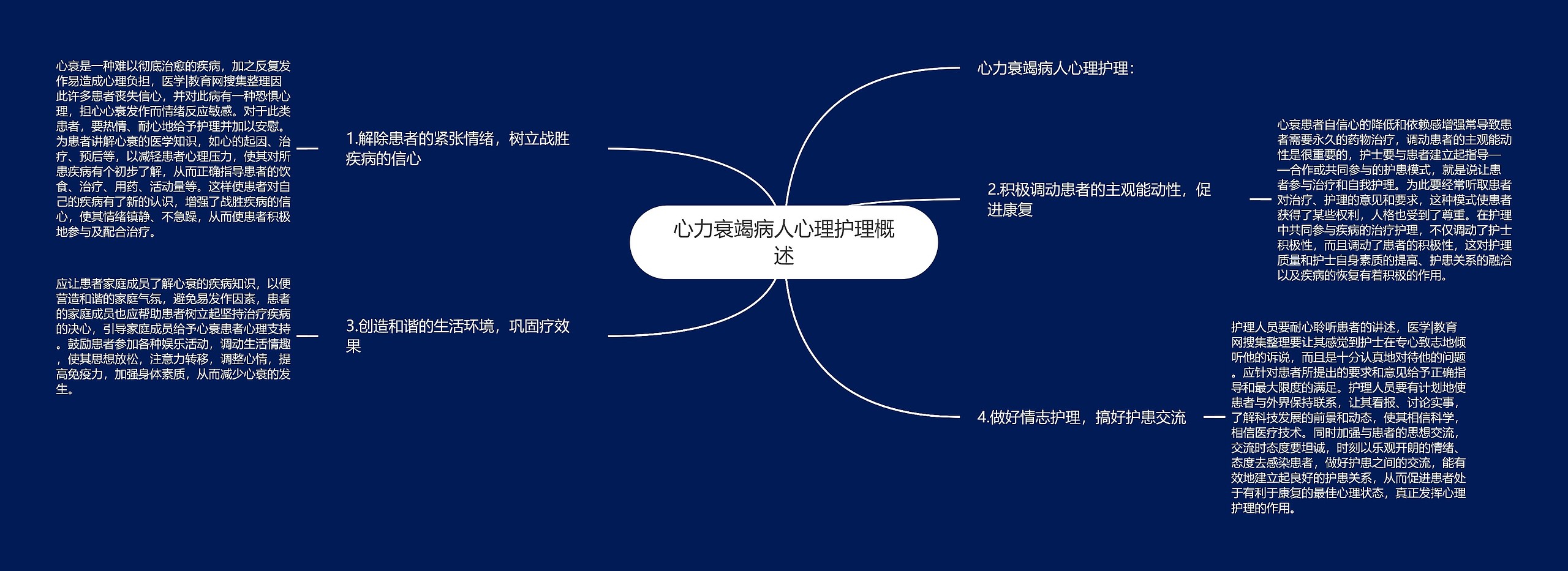 心力衰竭病人心理护理概述