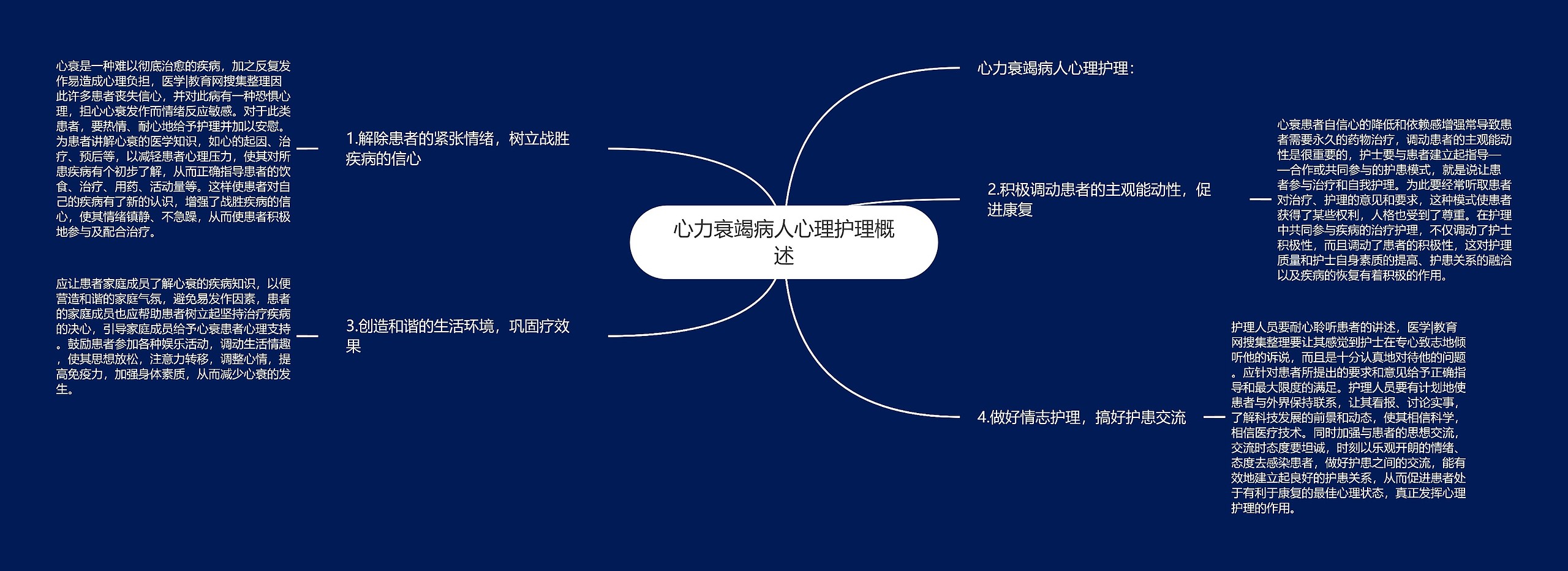 心力衰竭病人心理护理概述 心力衰竭病人心理护理概述