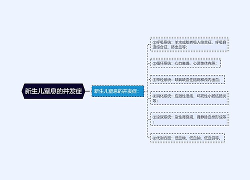 新生儿窒息的并发症