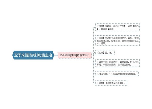 卫矛来源|性味|功能主治