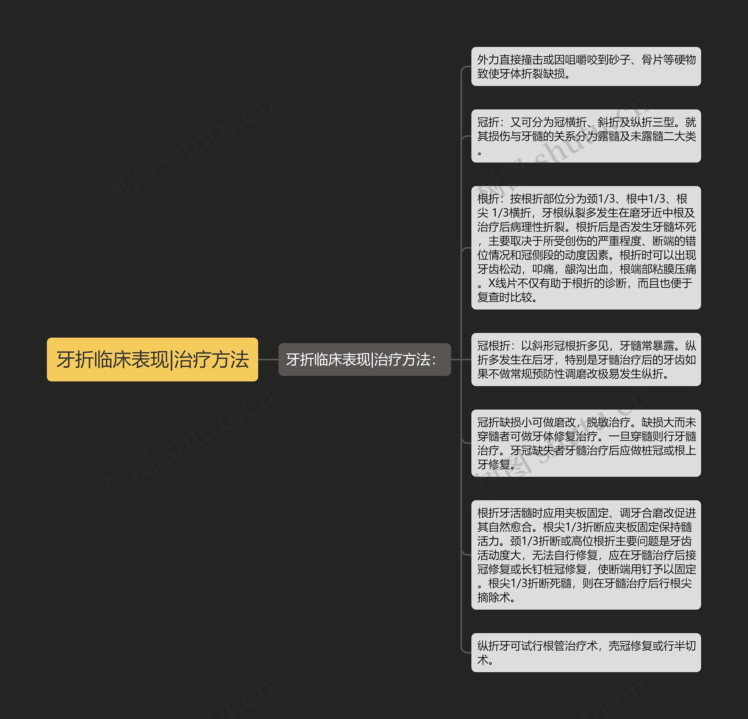 牙折临床表现|治疗方法 牙折临床表现|治疗方法