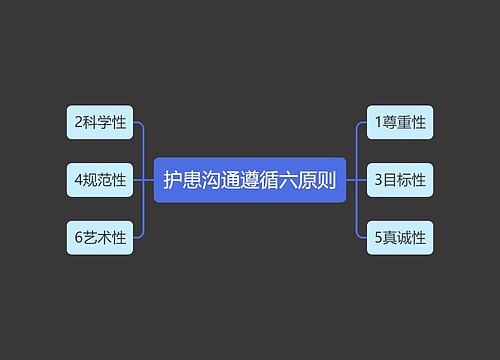 护患沟通遵循六原则